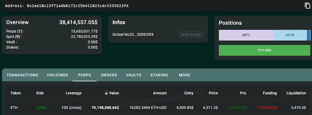比特幣持有者七年堅守后清倉：拋售6000萬美元BTC，轉(zhuǎn)身豪賭2.82億美元做多以太坊（ETH）