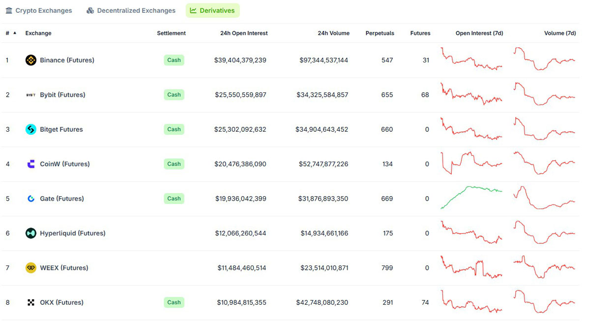 比特幣持有者七年堅守后清倉：拋售6000萬美元BTC，轉(zhuǎn)身豪賭2.82億美元做多以太坊（ETH）