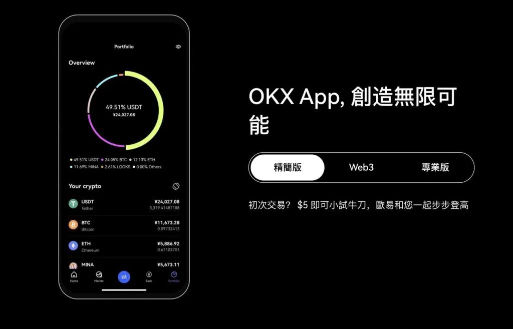 OKX排名