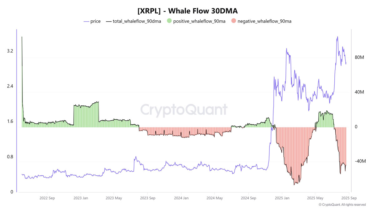 瑞波幣（XRP）Q4突破性上漲或受一關(guān)鍵圖表因素影響
