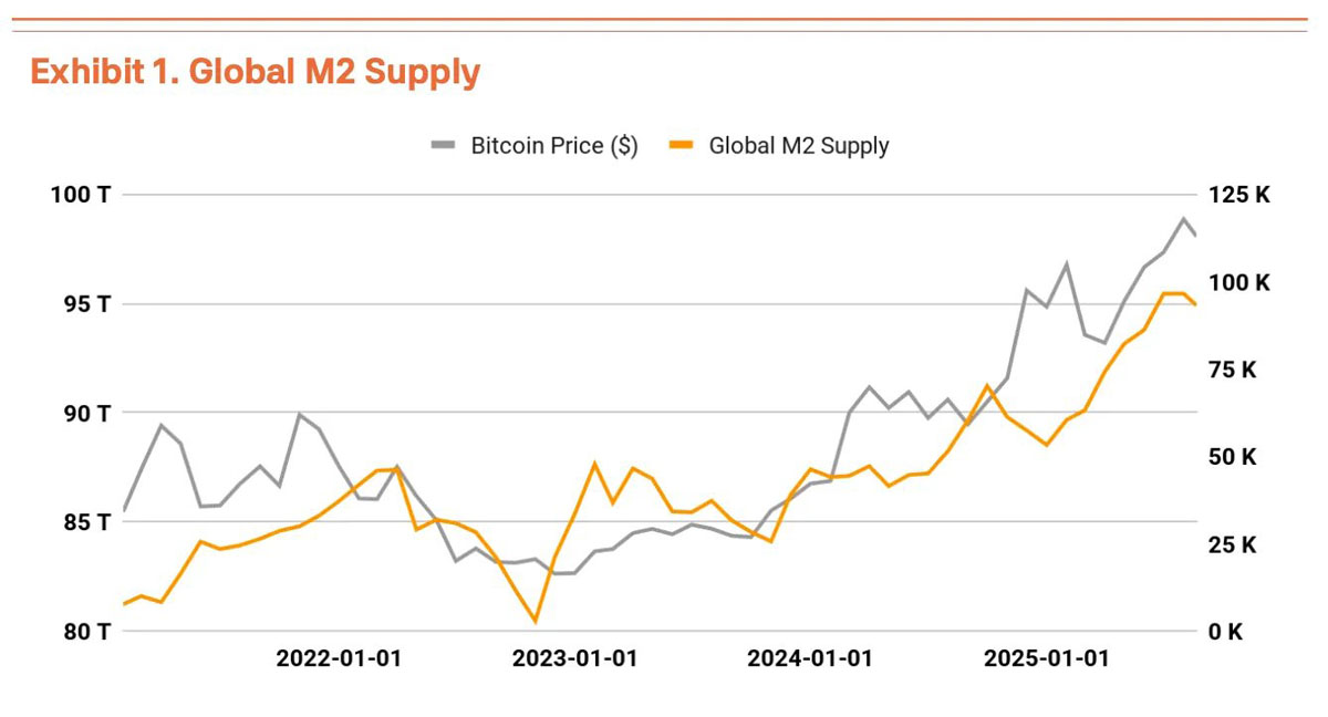 Q3比特幣（BTC）估值報告：三大驅(qū)動力推動上漲，機構(gòu)預(yù)測目標(biāo)價19萬美元