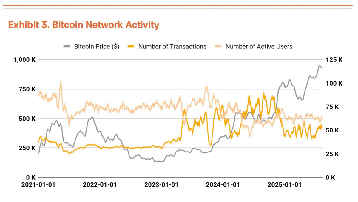 Q3比特幣（BTC）估值報告：三大驅(qū)動力推動上漲，機構(gòu)預(yù)測目標(biāo)價19萬美元