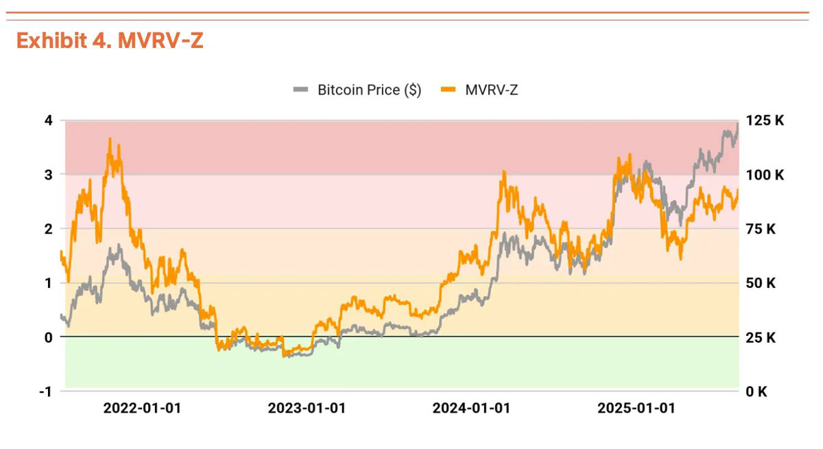 Q3比特幣（BTC）估值報告：三大驅(qū)動力推動上漲，機構(gòu)預(yù)測目標(biāo)價19萬美元