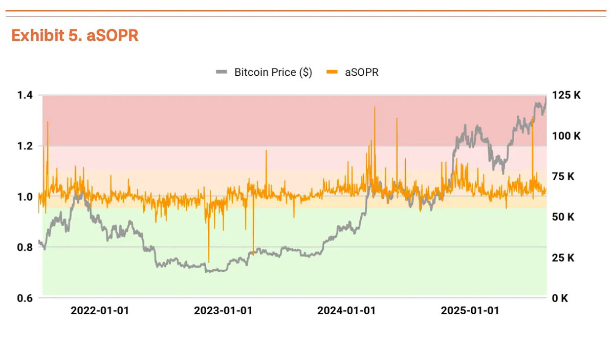 Q3比特幣（BTC）估值報告：三大驅(qū)動力推動上漲，機構(gòu)預(yù)測目標(biāo)價19萬美元