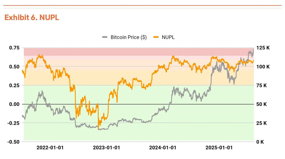 Q3比特幣（BTC）估值報告：三大驅(qū)動力推動上漲，機構(gòu)預(yù)測目標(biāo)價19萬美元