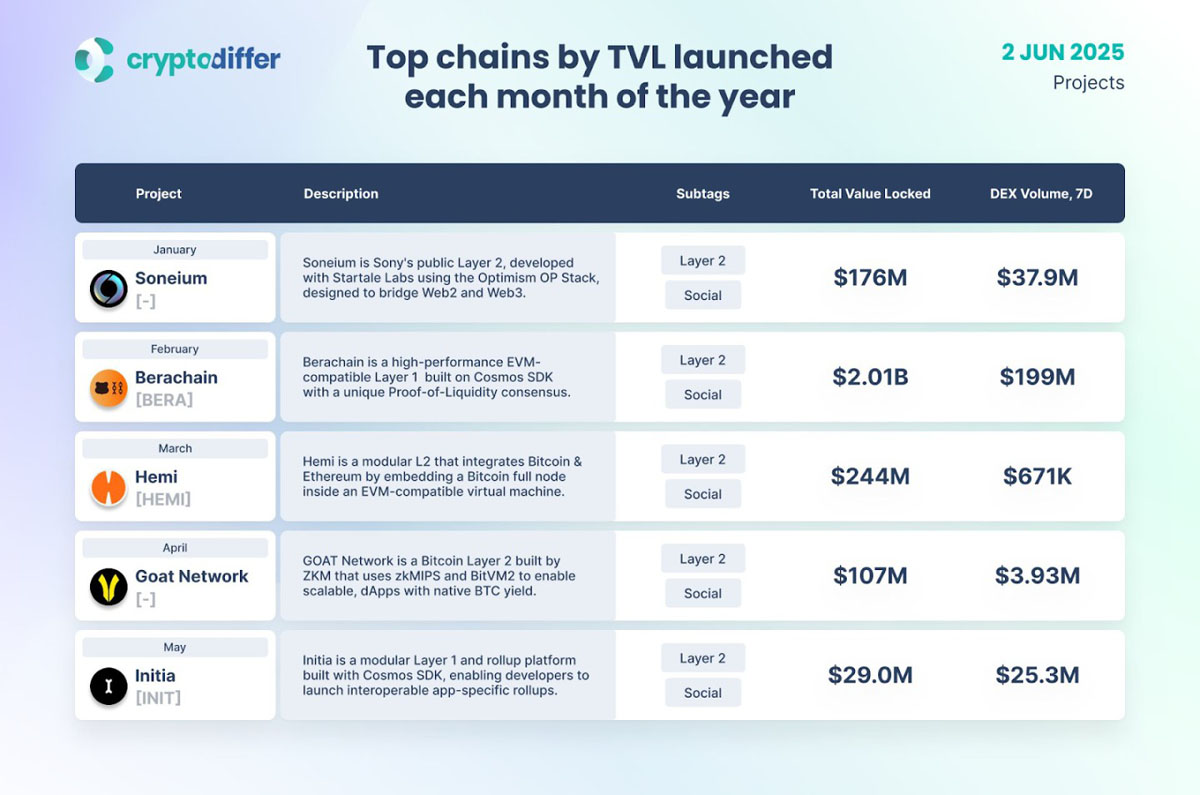 BTC 生態(tài)競逐下半場：誰是價(jià)值承載的最優(yōu)解？
