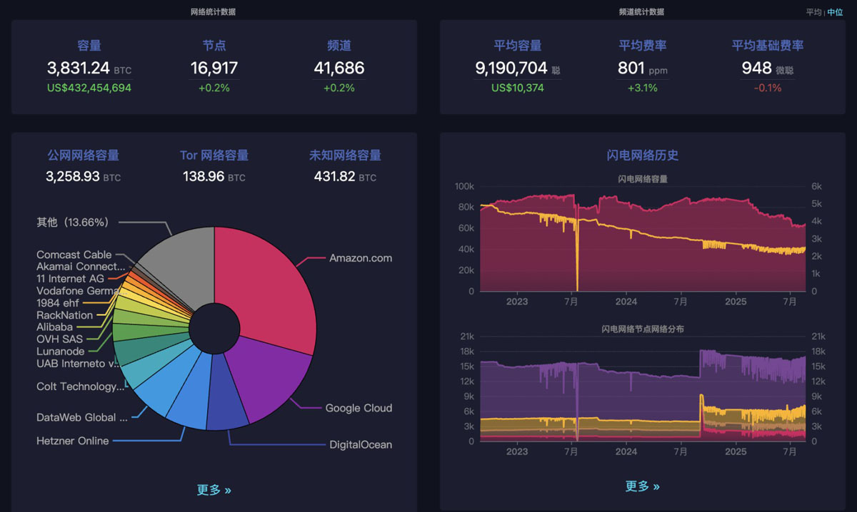 BTC 生態(tài)競逐下半場：誰是價(jià)值承載的最優(yōu)解？
