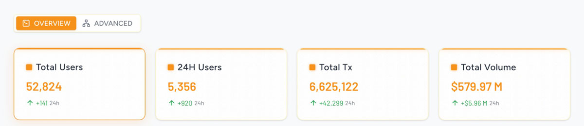 BTC 生態(tài)競逐下半場：誰是價(jià)值承載的最優(yōu)解？