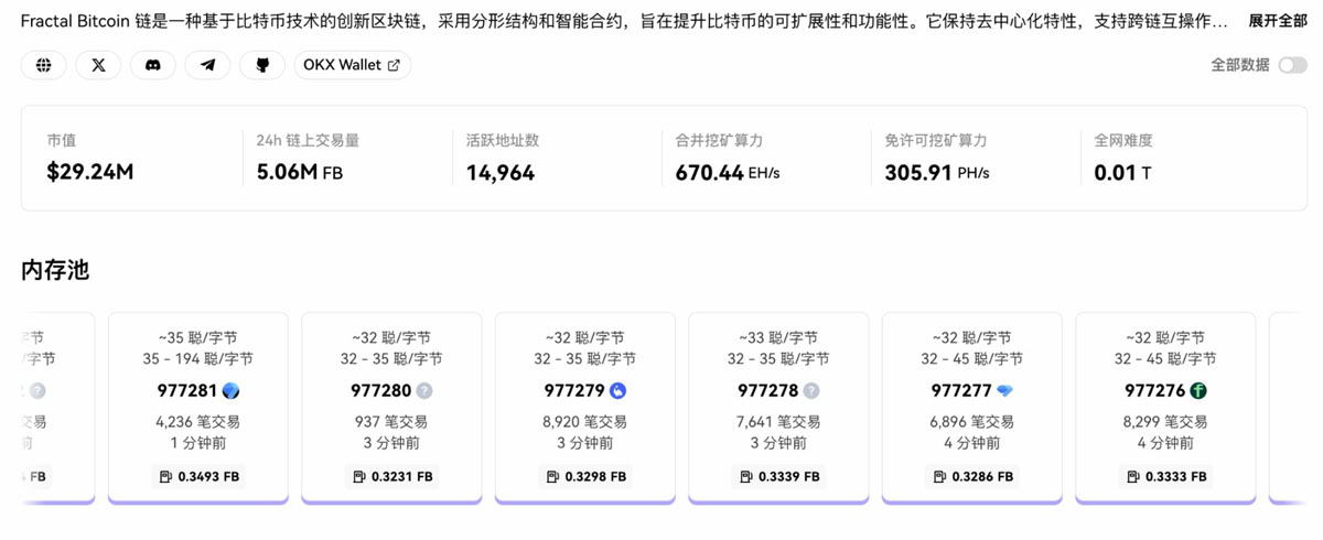 BTC 生態(tài)競逐下半場：誰是價(jià)值承載的最優(yōu)解？