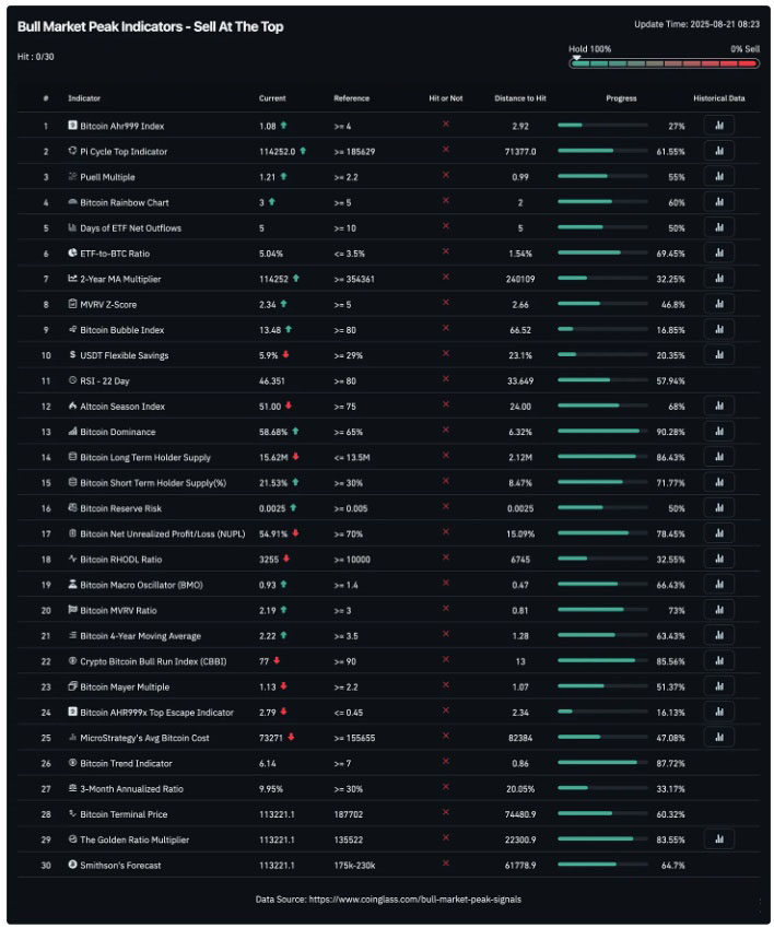 比特幣（BTC）回調(diào) 本輪周期要結(jié)束了嗎