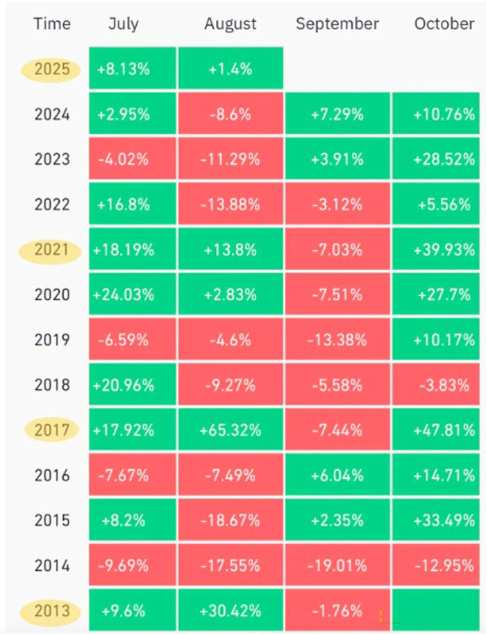 比特幣（BTC）回調(diào) 本輪周期要結(jié)束了嗎