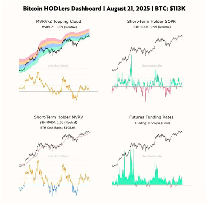 比特幣（BTC）回調(diào) 本輪周期要結(jié)束了嗎