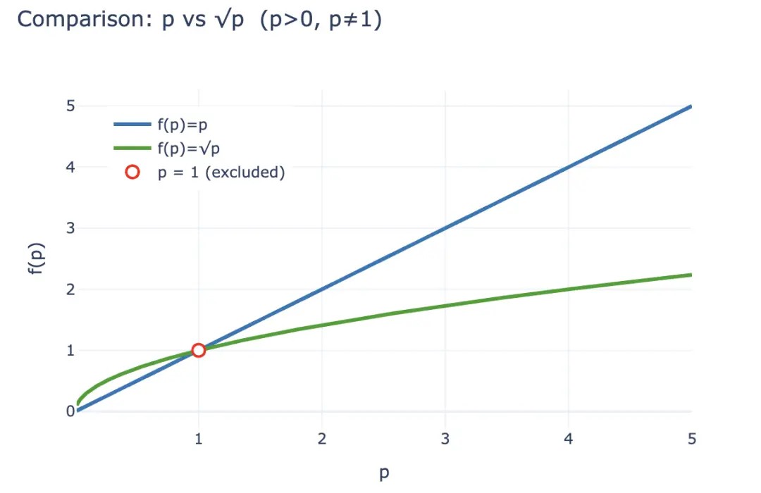 Curve 陰謀續(xù)作，Yield Basis 穩(wěn)定幣收益新范式