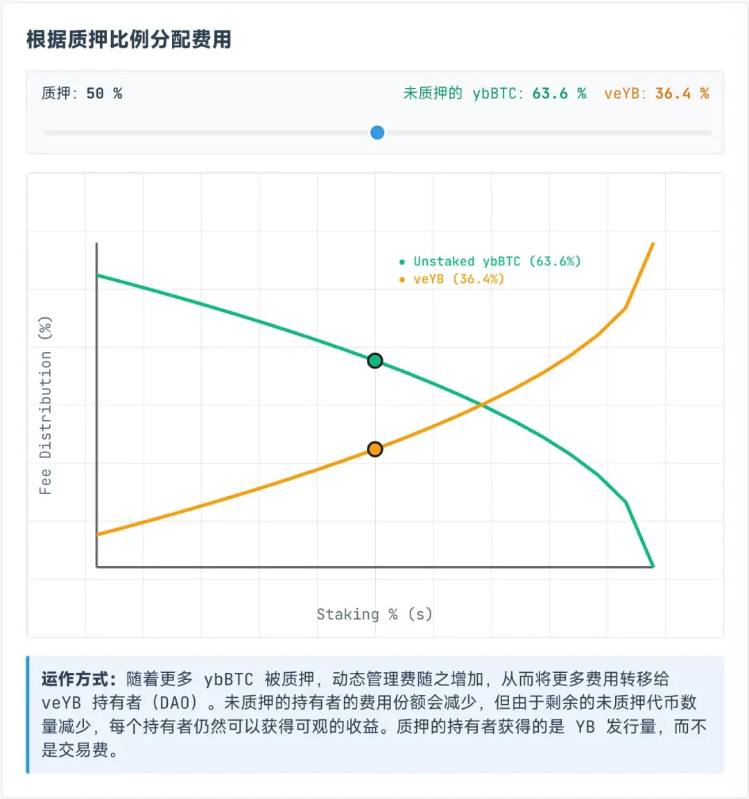 Curve 陰謀續(xù)作，Yield Basis 穩(wěn)定幣收益新范式