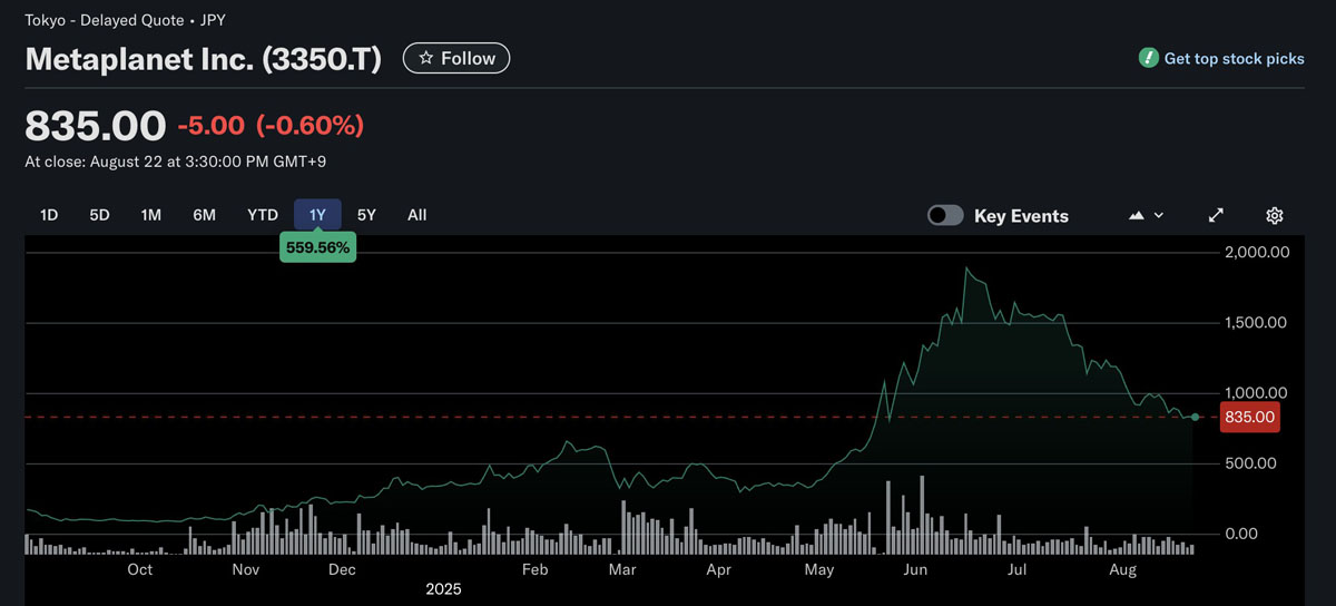 比特幣（BTC）財庫公司Metaplanet被納入富時日本和全球指數