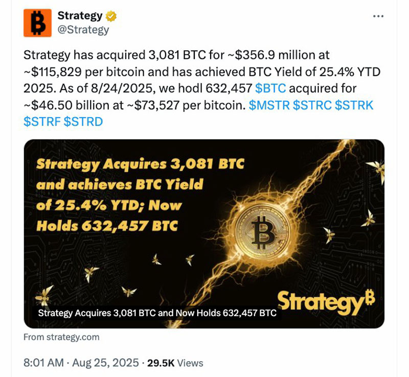 Strategy在比特幣（BTC）價格跌至11.2萬美元時買入3.57億美元