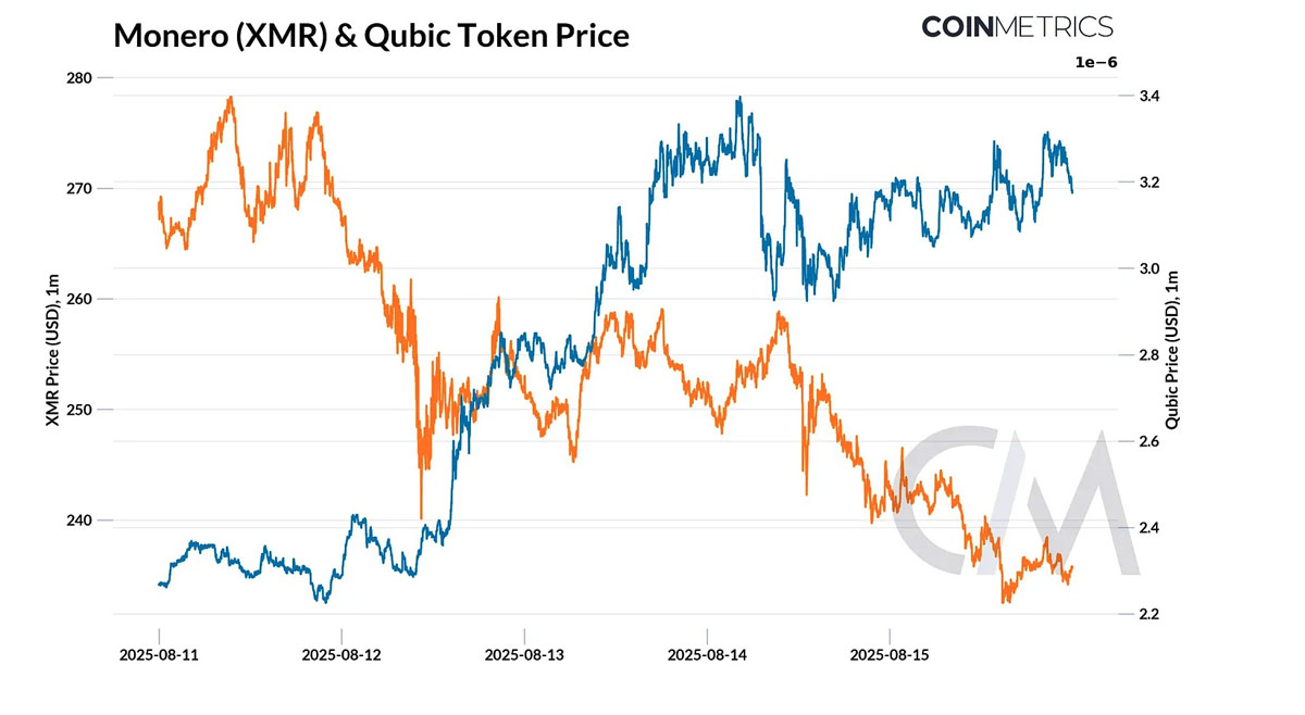 門羅幣（XMR）的壓力測(cè)試與 PoW 安全風(fēng)險(xiǎn)分析