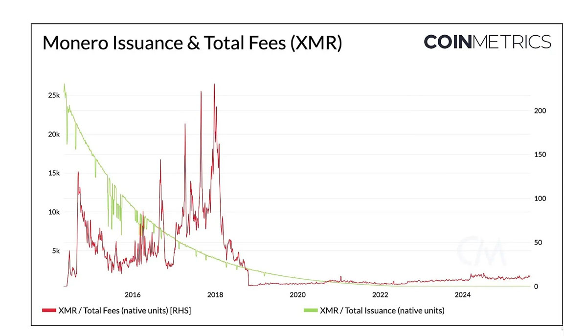 門羅幣（XMR）的壓力測(cè)試與 PoW 安全風(fēng)險(xiǎn)分析