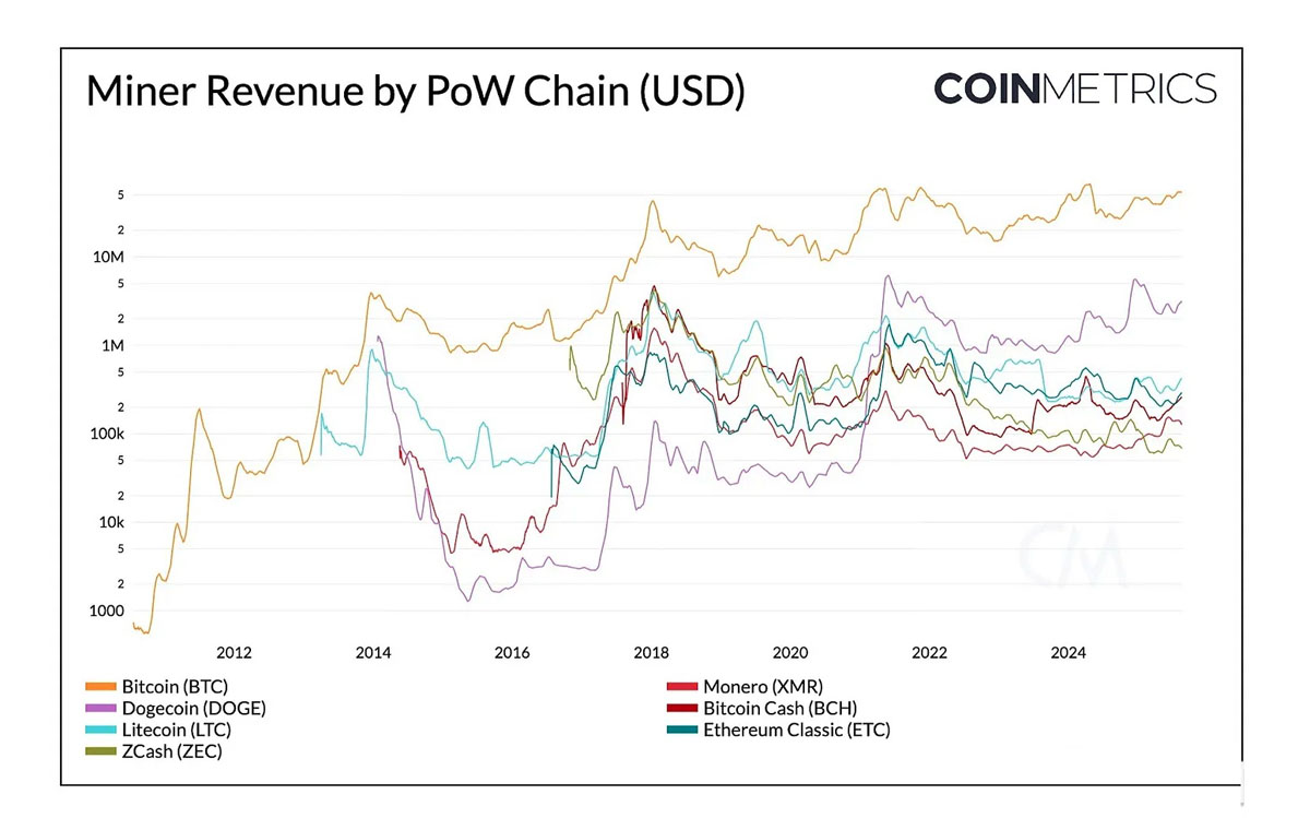 門羅幣（XMR）的壓力測(cè)試與 PoW 安全風(fēng)險(xiǎn)分析