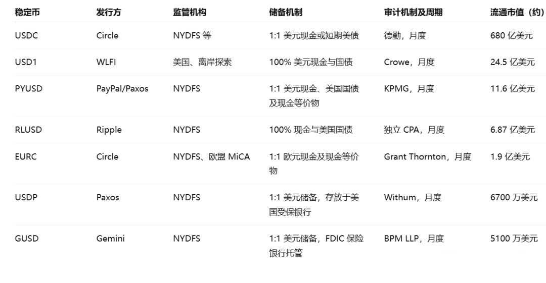 灰色巨獸 vs 白名單玩家 透視合規(guī)穩(wěn)定幣帶來的「分叉時(shí)刻」