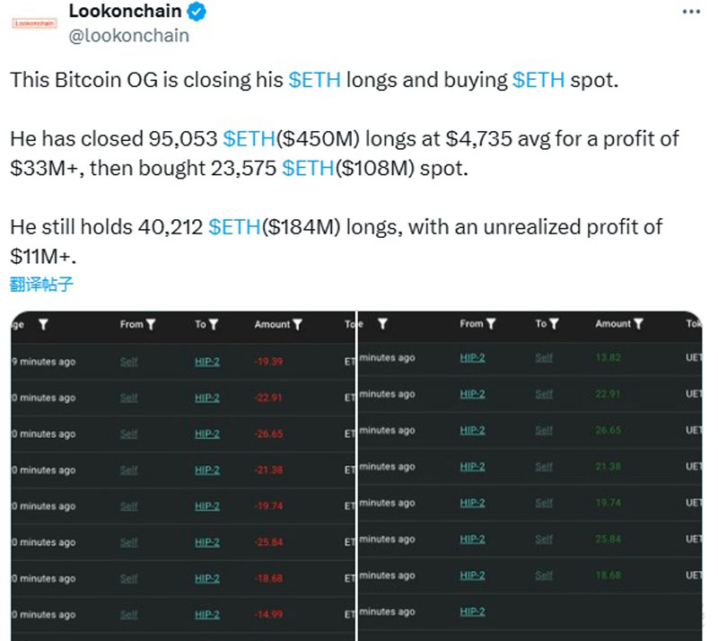 124,000美元是頂部嗎？比特幣（BTC）價格高點信號給出不同答案導讀