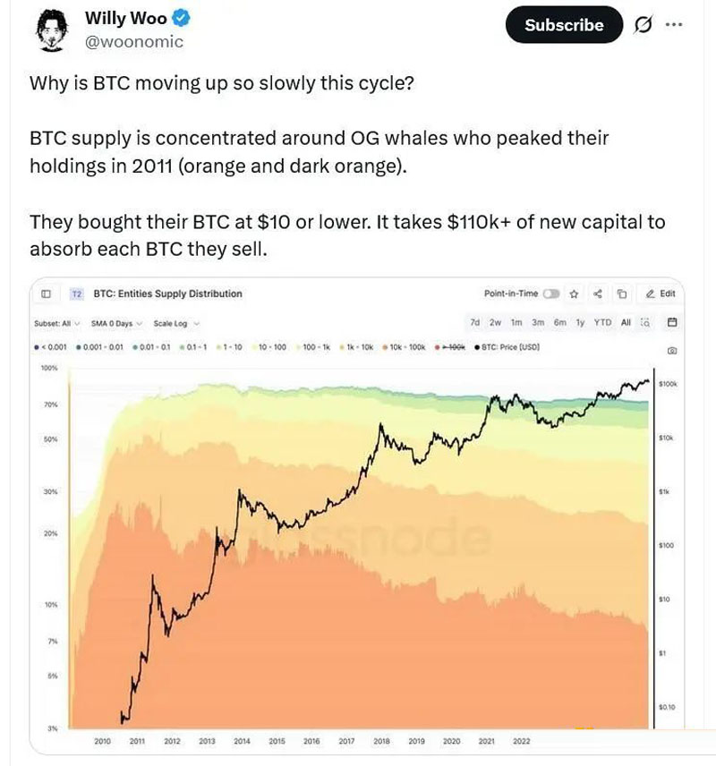 124,000美元是頂部嗎？比特幣（BTC）價格高點信號給出不同答案導讀