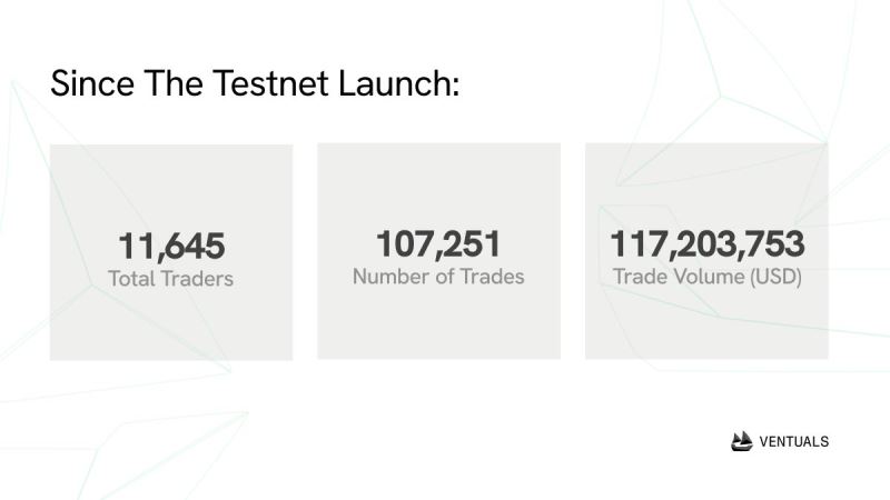 Hyperliquid 和 HIP-3 的基础设施