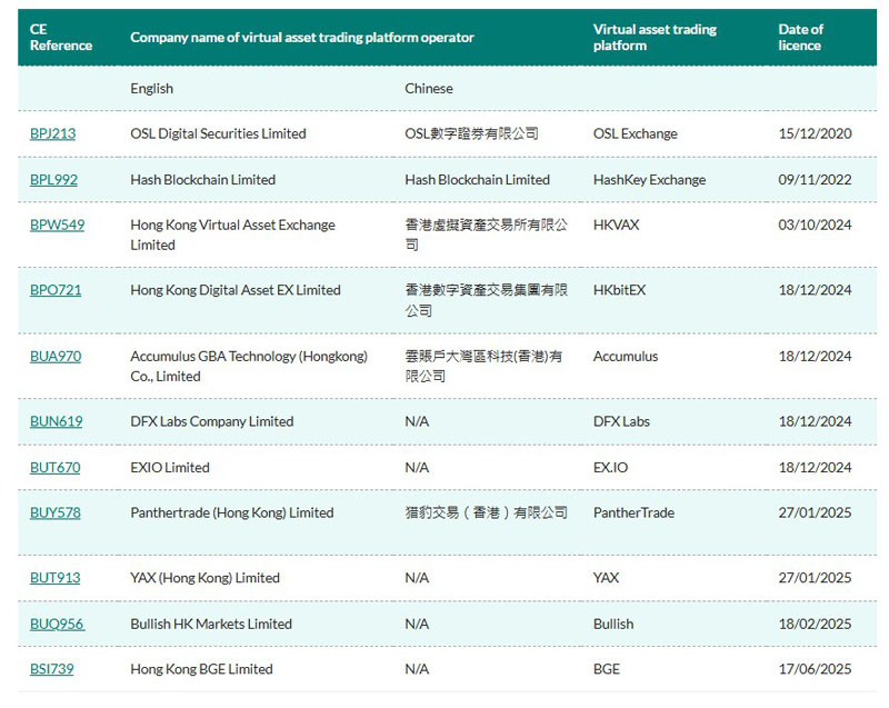 BitMart撤回香港虛擬資產(chǎn)服務(wù)提供商（VASP）牌照申請(qǐng)