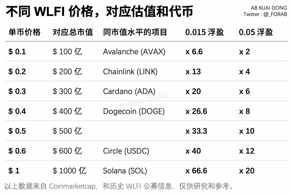 特朗普家族最核心代幣明日上線——應(yīng)該值多少錢？