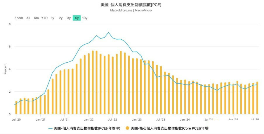 BTC第四波攻勢(shì)介紹