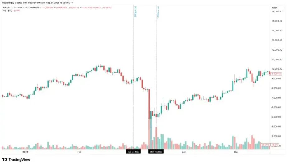 比特幣短期走勢