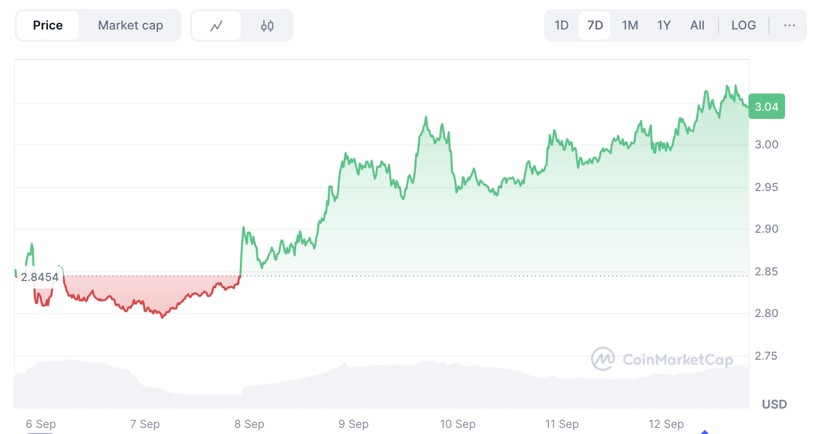 2025年9 月XRP幣價(jià)格預(yù)測：專家分析、技術(shù)展望及值得關(guān)注的事件介紹