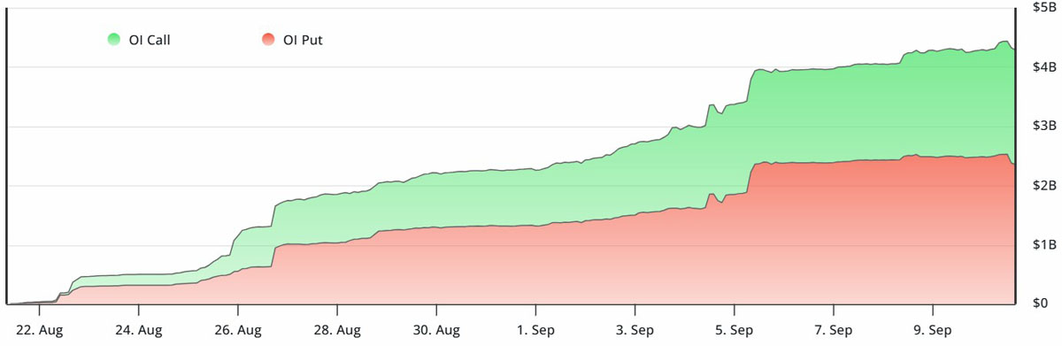 BTC期權(quán)到期成12萬關(guān)鍵變量