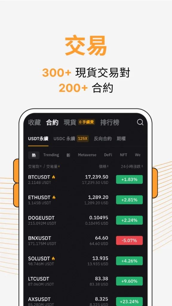bybit 手機版