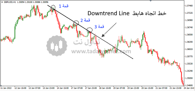 利用趨勢(shì)線交易加密貨幣方法