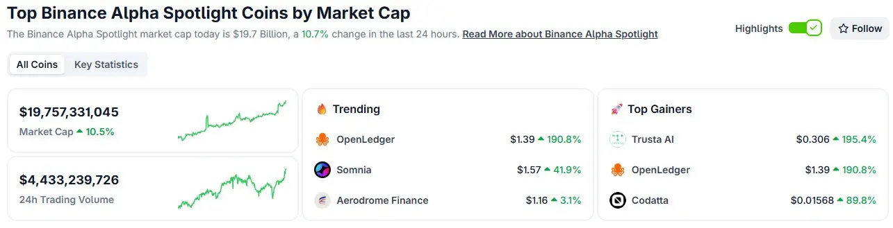 幣安Alpha模式弊端
