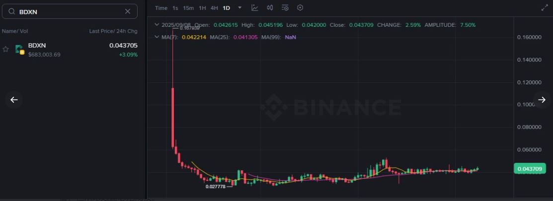 幣安Alpha模式弊端