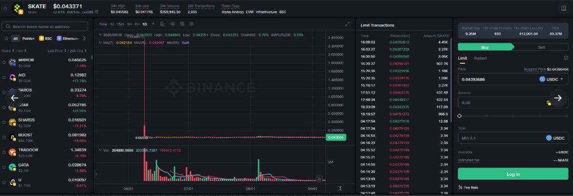 幣安Alpha模式弊端