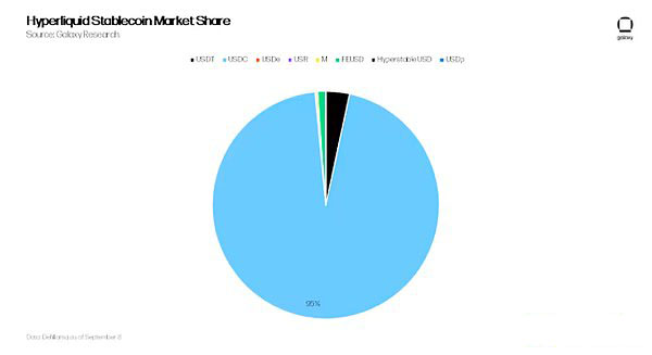 穩(wěn)定幣USDH全景解析