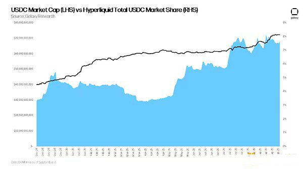穩(wěn)定幣USDH全景解析