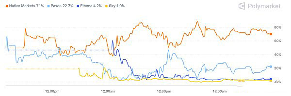 穩(wěn)定幣USDH全景解析