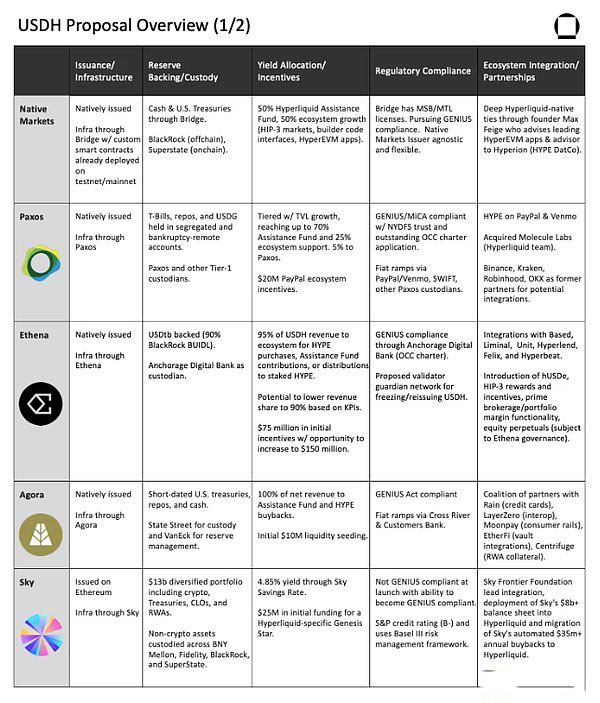 穩(wěn)定幣USDH全景解析