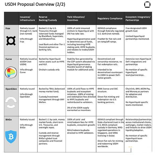 穩(wěn)定幣USDH全景解析