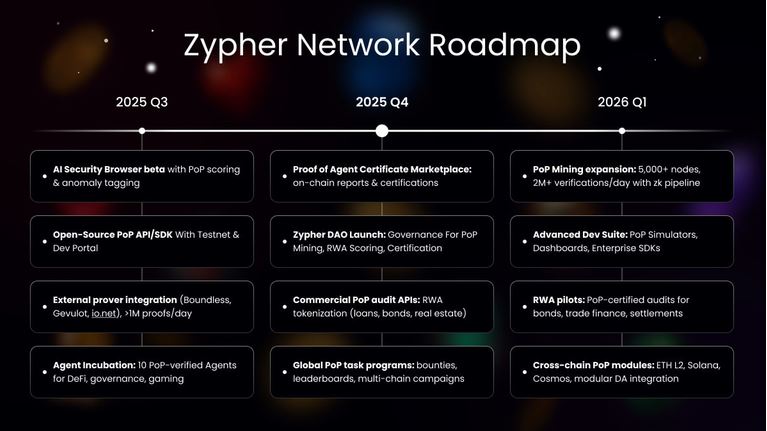 Zypher Network(POP)幣具體介紹