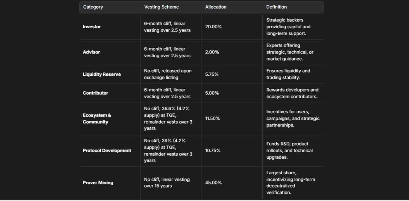 Zypher Network(POP)幣具體介紹