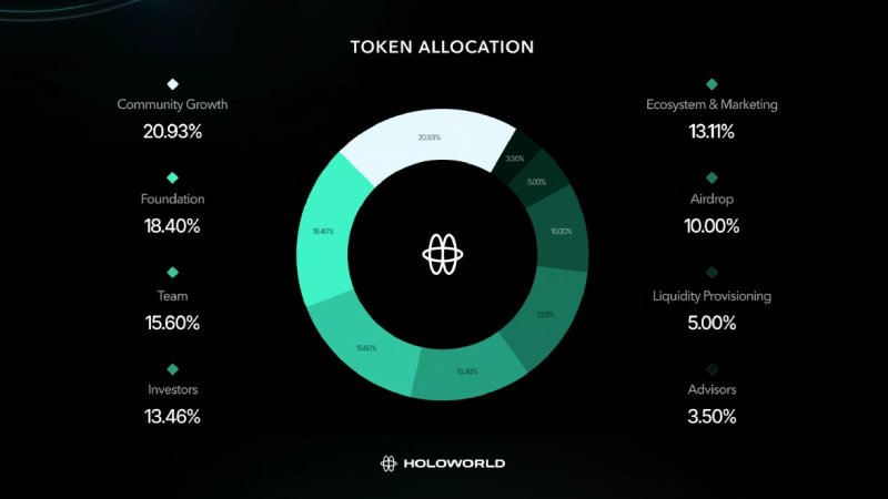 HOLO币价格预测