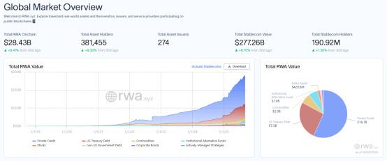 热度下的RWA,真的能赚钱吗?