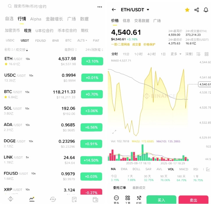 數(shù)字貨幣交易平臺(tái)哪個(gè)好？如何選擇、選擇標(biāo)準(zhǔn)是什么？