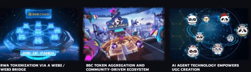Ark of Panda (AOP)幣詳細介紹