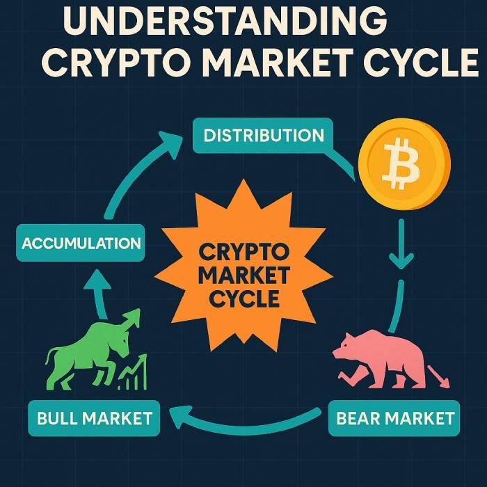 加密貨幣市場周期介紹